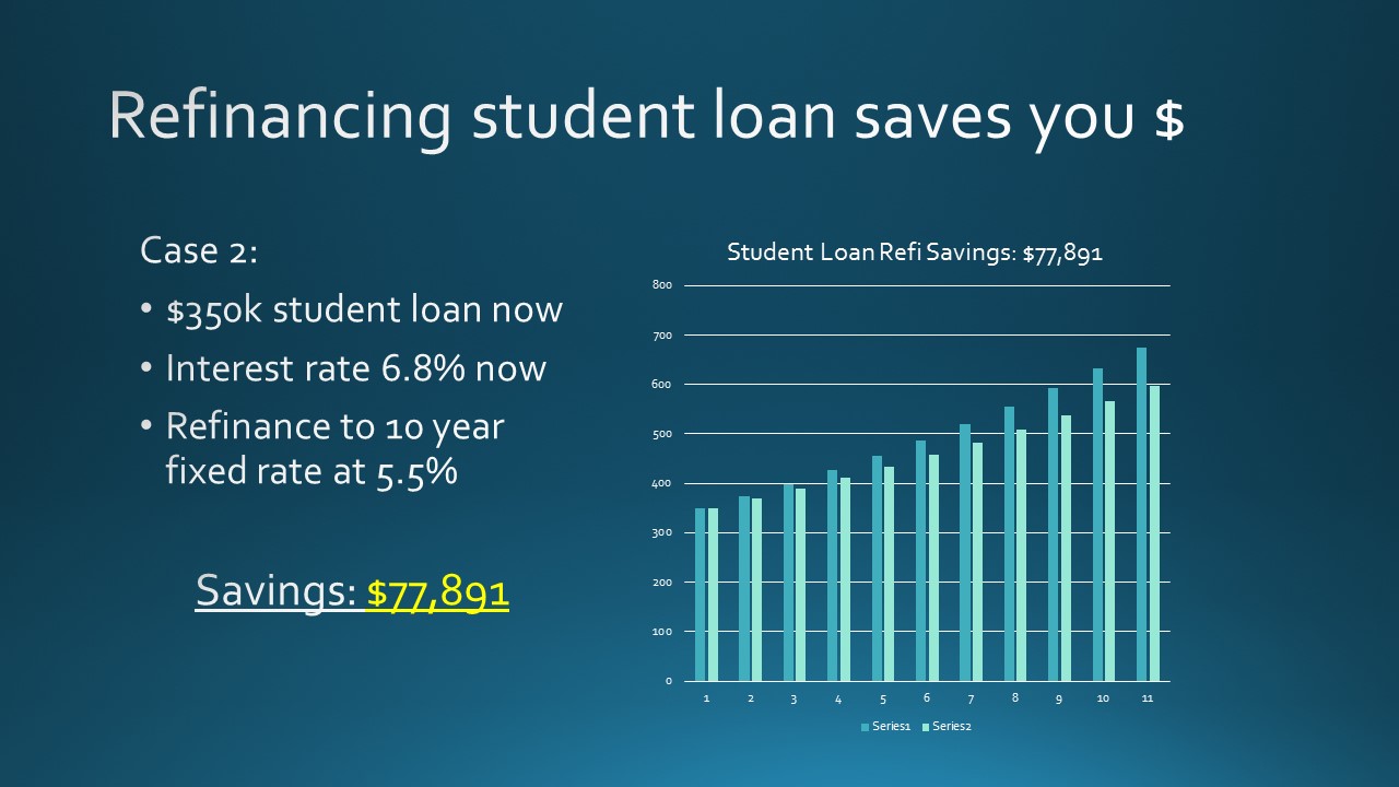 School Loans Login